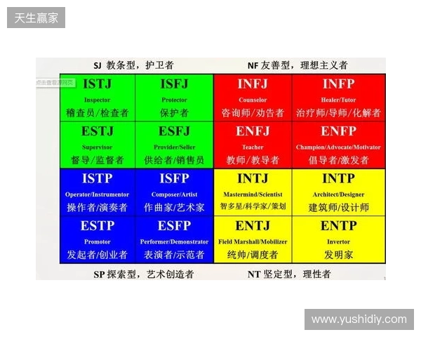 2025年MBTI人格测试官方入口选择指南:4个基于信效度数据的热门MBTI测试网站评估 2025年MBTI人格测试官方入口选择指南:4个基于信效度数据的热门MBTI测试网站评估