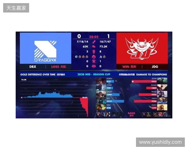 梦幻联赛S27瑞士轮结束,XG晋级淘汰赛