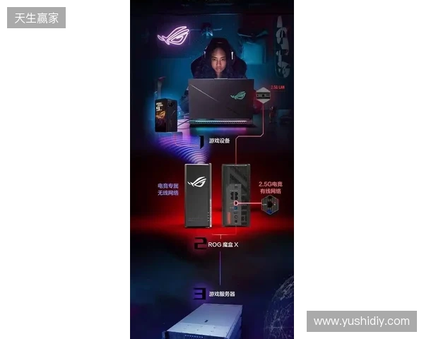 ROG魔盒X正式开售:高颜值潮酷摆件+万兆网口提速,锁定桌搭C位