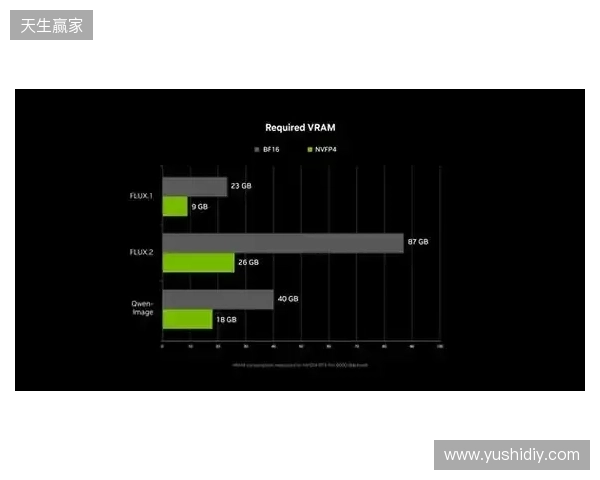 NVIDIA RTX 加速 PC 端 4K AI 视频生成，LTX-2 与 ComfyUI全面升级